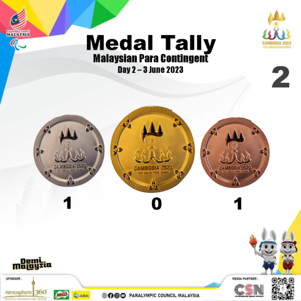 Medal-TallyCambodia20233-9June2023-1 1 1