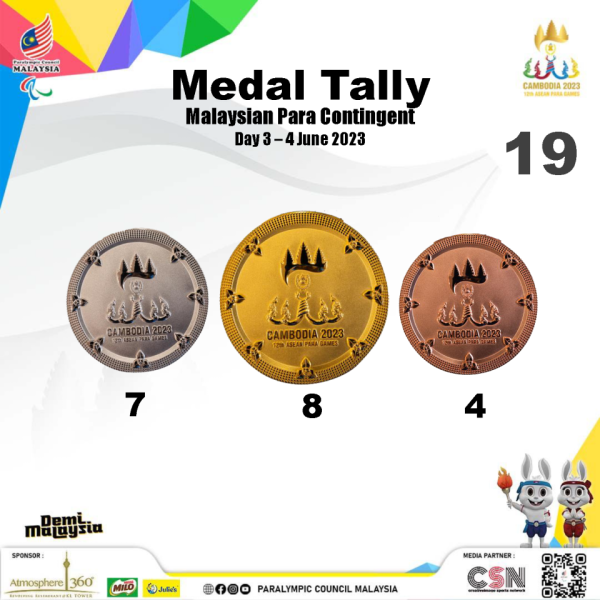 Medal-TallyCambodia20233-9June2023-1 2 1