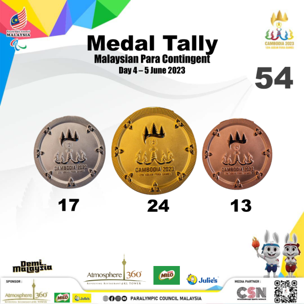 Medal-TallyCambodia20233-9June2023-1 3 2