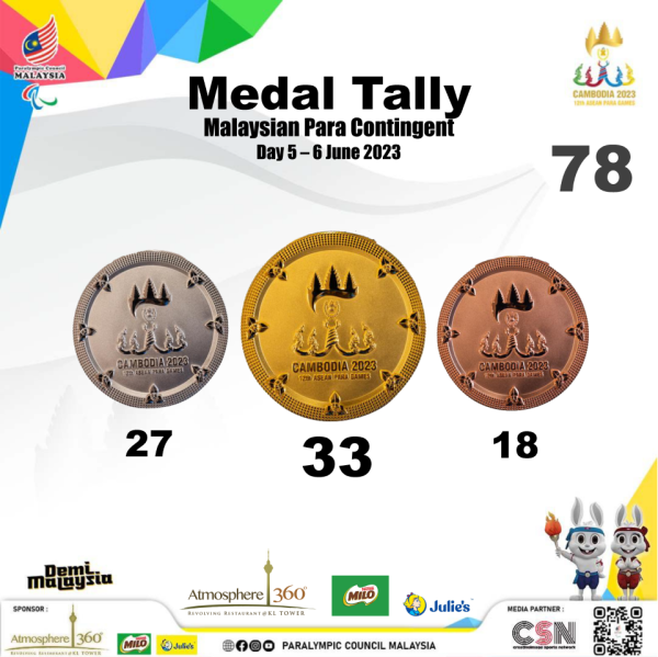 Medal-TallyCambodia20233-9June2023-1 4 2