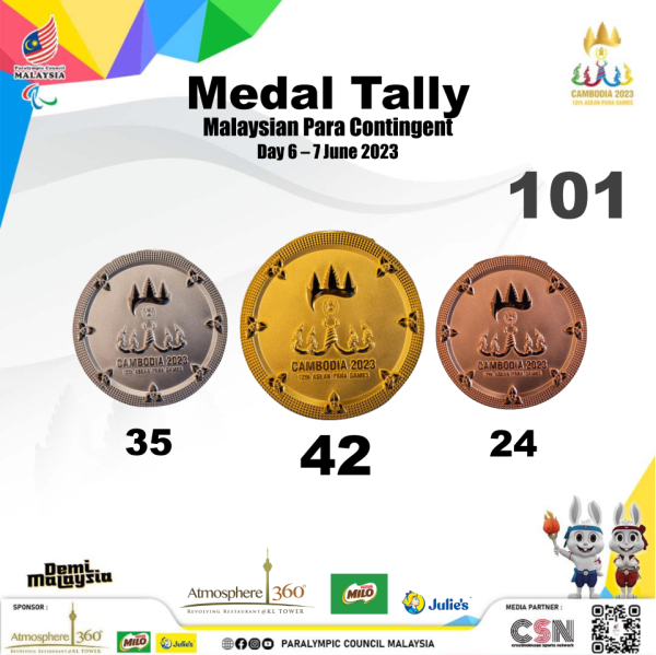 Medal-TallyCambodia20233-9June2023-1 5 2