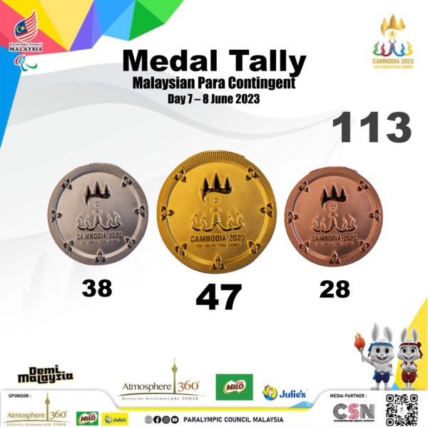 Medal-TallyCambodia20233-9June2023-1 6 2